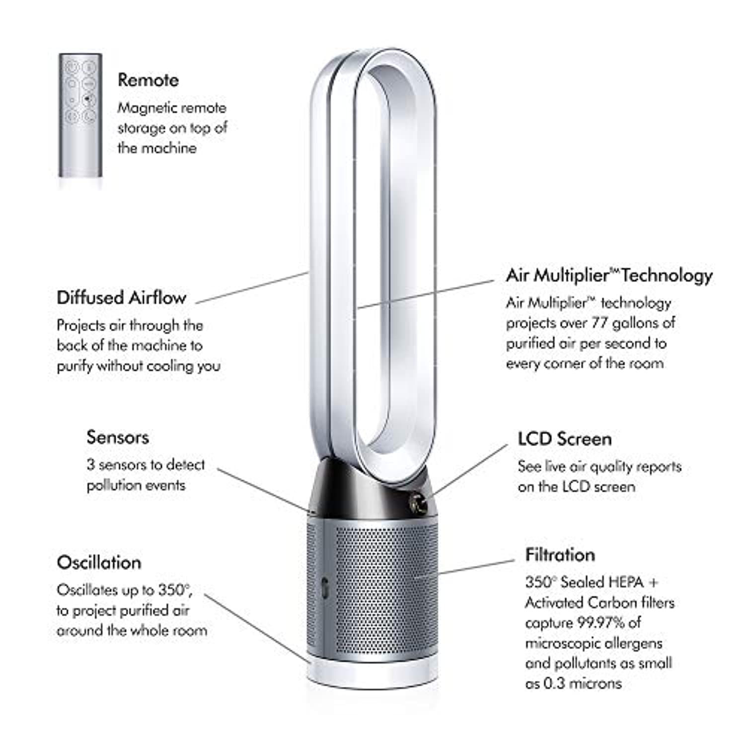 dyson am11 pure cool purifier tower fan white silver new