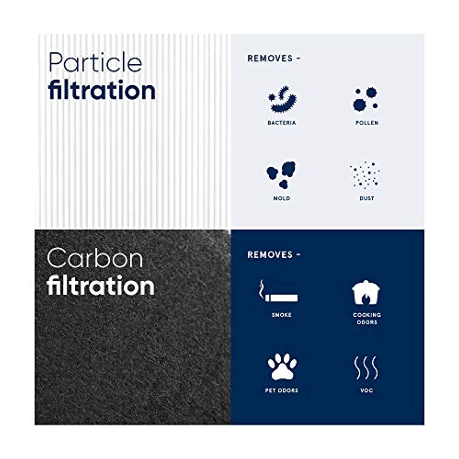 blue pure 121 extra protection particle carbon filter