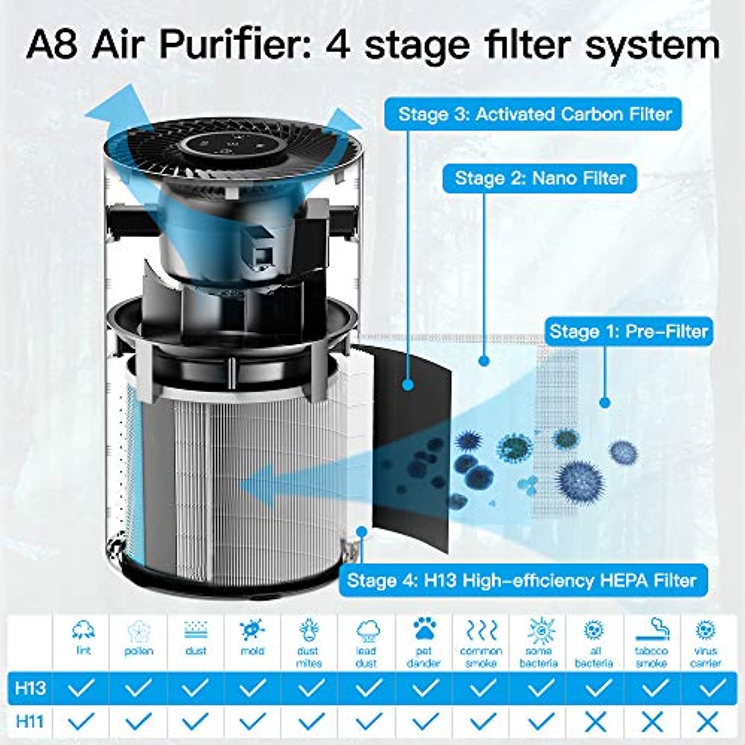 proscenic air purifier a8