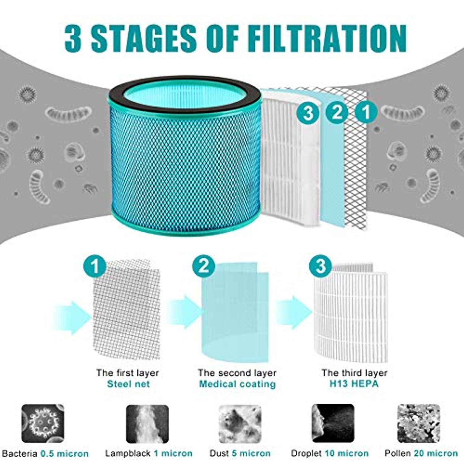 air purifier fan with hepa filter