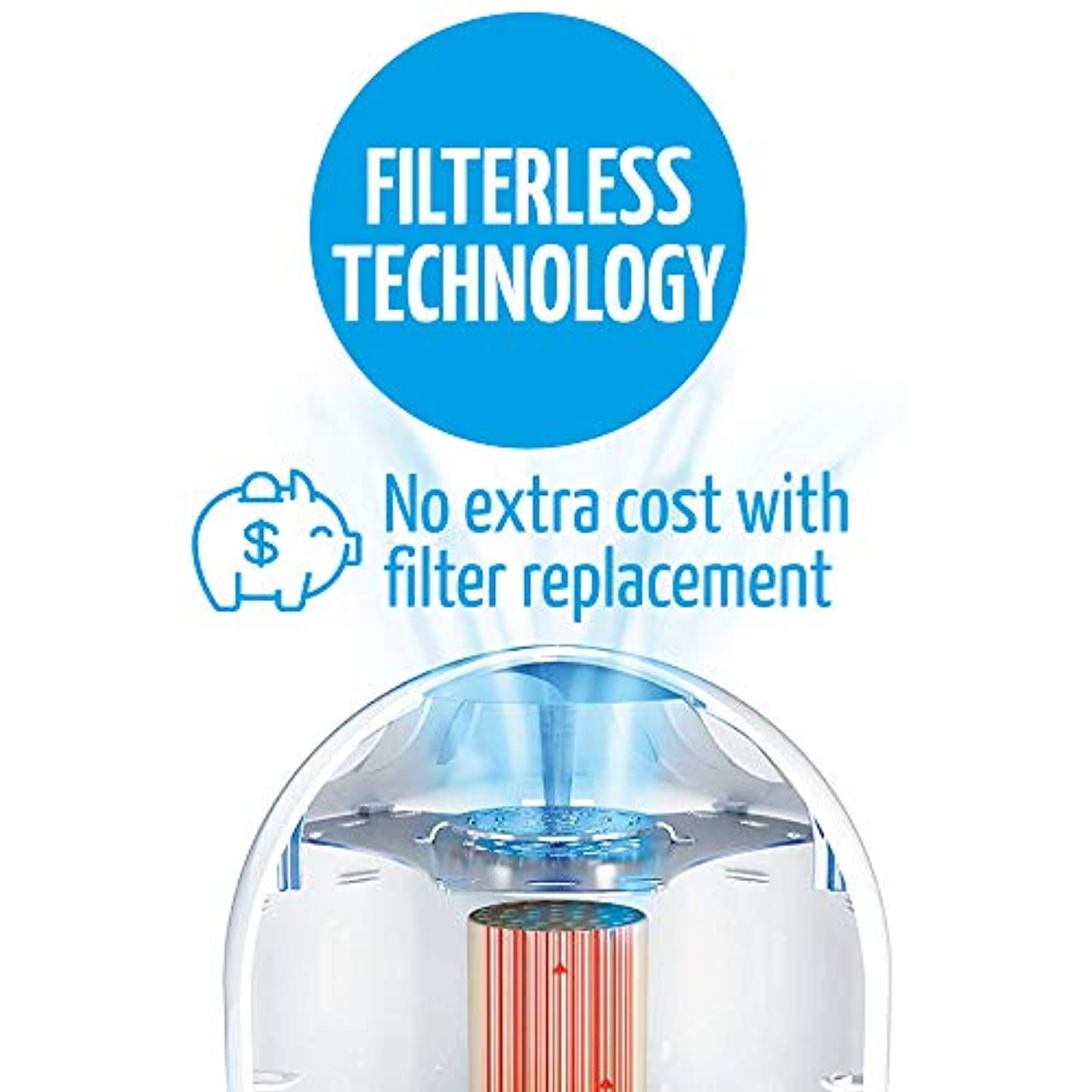 filterless air purifier amazon