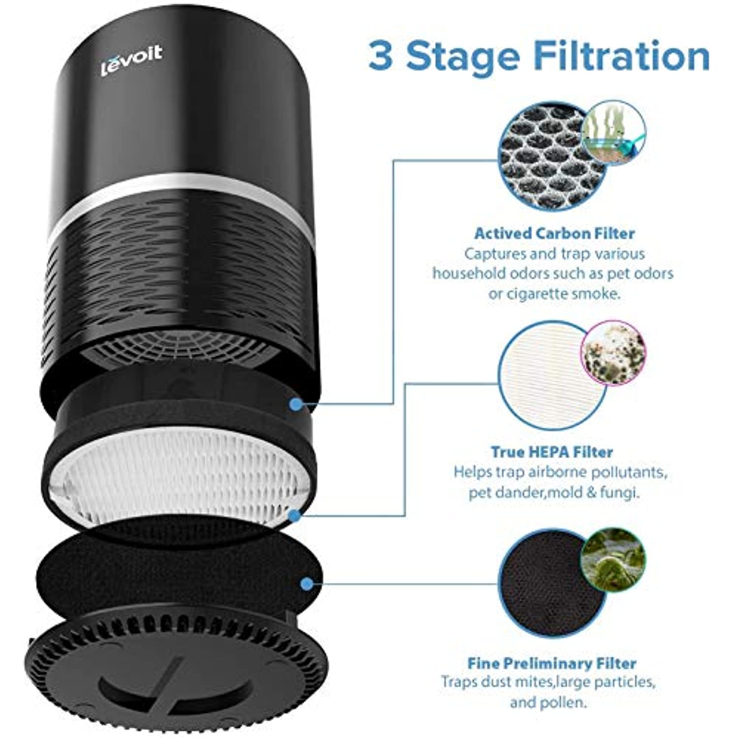 levoit lv h132 replacement filter